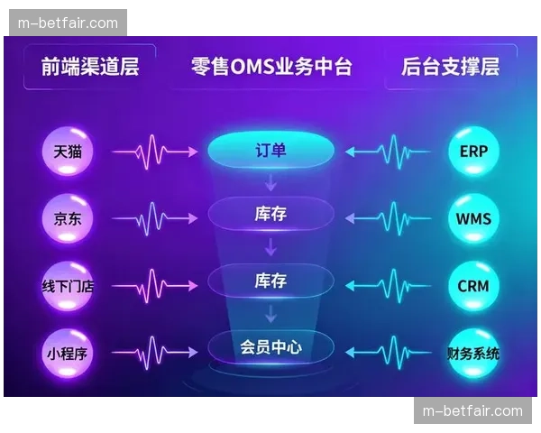 全渠道用户数据打通 形成统一供给服务视图