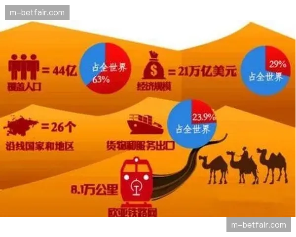 可持续发展理念深度融入商业合作框架